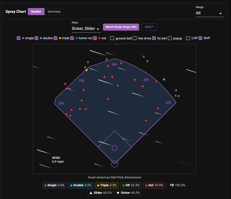 Brandon Marsh spray chart